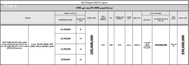 ﻿ کلیه طرح های فروش مهرماه کرمان موتور